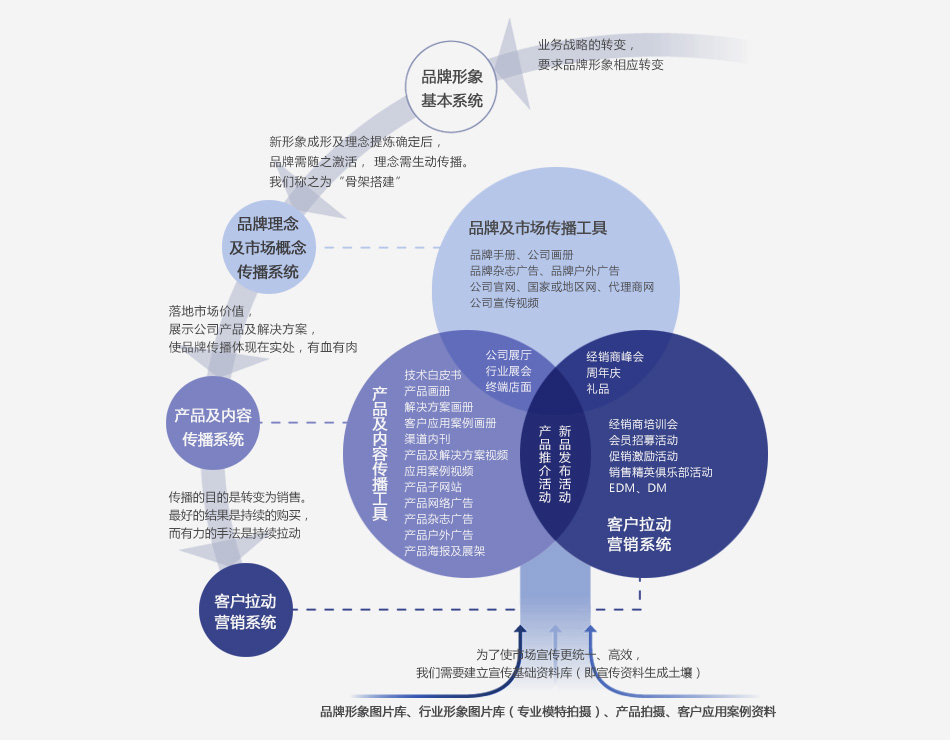 深圳设计公司_北辰品牌设计